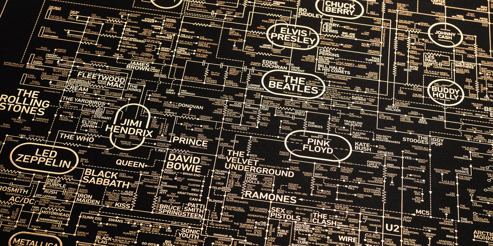 Art Inspired by Your Obsessions